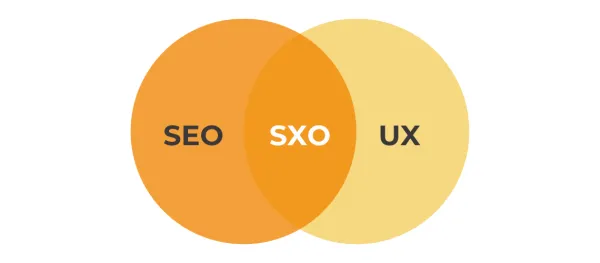 ترکیب بهینه‌ سازی تجربه جستجو (SXO) با SEO